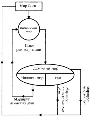 Хранители гробницы Хранители гробницы