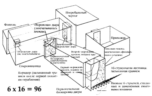 Хранители гробницы Хранители гробницы