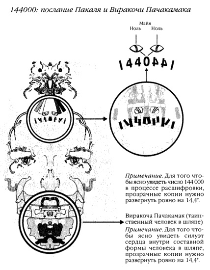 Хранители гробницы Хранители гробницы