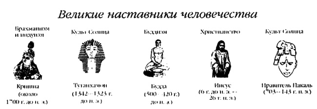 Хранители гробницы Хранители гробницы