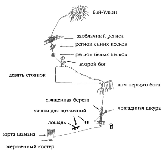 Боги с небес Боги с небес
