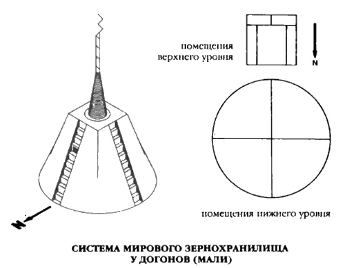 Боги с небес Боги с небес