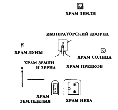 Боги с небес Боги с небес
