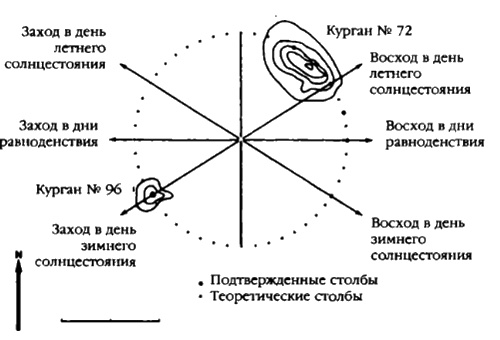 Боги с небес Боги с небес