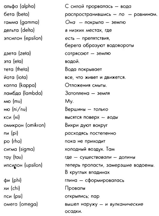 Боги, построившие пирамиды. Египет до фараонов Боги, построившие пирамиды. Египет до фараонов