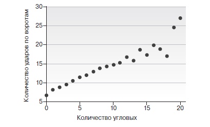 Игра с числами. Виртуозные стратегии и тактики на футбольном поле Игра с числами. Виртуозные стратегии и тактики на футбольном поле