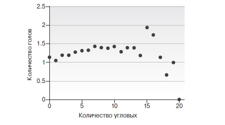 Игра с числами. Виртуозные стратегии и тактики на футбольном поле Игра с числами. Виртуозные стратегии и тактики на футбольном поле