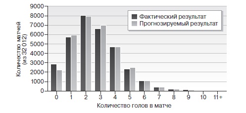 Игра с числами. Виртуозные стратегии и тактики на футбольном поле Игра с числами. Виртуозные стратегии и тактики на футбольном поле