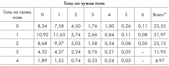 Игра с числами. Виртуозные стратегии и тактики на футбольном поле Игра с числами. Виртуозные стратегии и тактики на футбольном поле