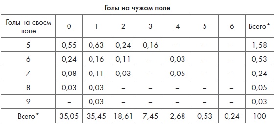 Игра с числами. Виртуозные стратегии и тактики на футбольном поле Игра с числами. Виртуозные стратегии и тактики на футбольном поле