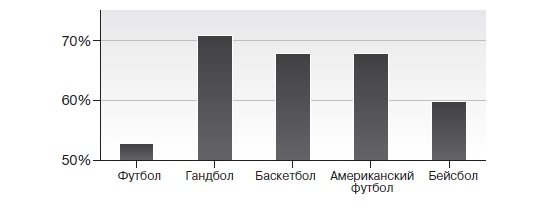Игра с числами. Виртуозные стратегии и тактики на футбольном поле Игра с числами. Виртуозные стратегии и тактики на футбольном поле