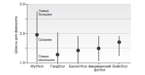 Игра с числами. Виртуозные стратегии и тактики на футбольном поле Игра с числами. Виртуозные стратегии и тактики на футбольном поле