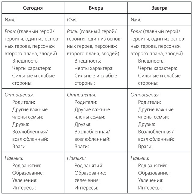 Живой текст. Как создавать глубокую и правдоподобную прозу Живой текст. Как создавать глубокую и правдоподобную прозу
