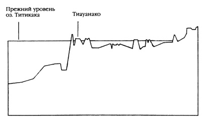 Следы богов Следы богов