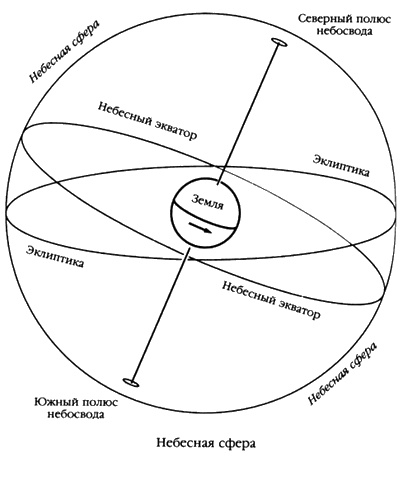 Следы богов Следы богов