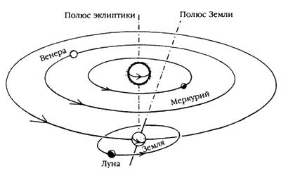 Следы богов Следы богов