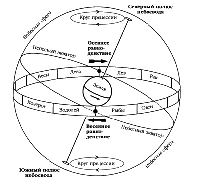 Следы богов Следы богов