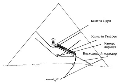 Следы богов Следы богов