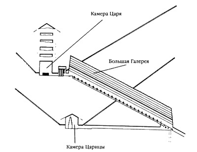 Следы богов Следы богов