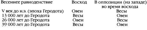 Следы богов Следы богов