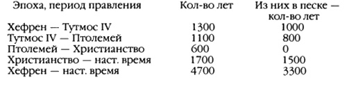 Следы богов Следы богов