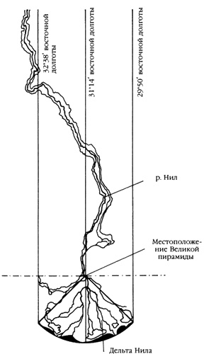 Следы богов Следы богов