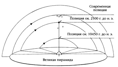 Следы богов Следы богов