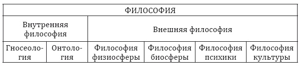 От тьмы – к свету. Введение в эволюционное науковедение От тьмы – к свету. Введение в эволюционное науковедение