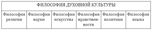От тьмы – к свету. Введение в эволюционное науковедение От тьмы – к свету. Введение в эволюционное науковедение