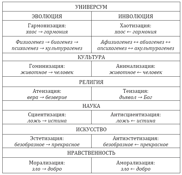 От тьмы – к свету. Введение в эволюционное науковедение От тьмы – к свету. Введение в эволюционное науковедение
