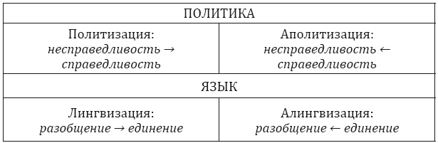 От тьмы – к свету. Введение в эволюционное науковедение От тьмы – к свету. Введение в эволюционное науковедение