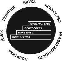 От тьмы – к свету. Введение в эволюционное науковедение От тьмы – к свету. Введение в эволюционное науковедение