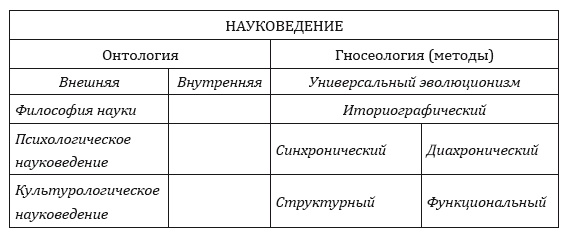 От тьмы – к свету. Введение в эволюционное науковедение От тьмы – к свету. Введение в эволюционное науковедение