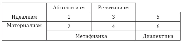 От тьмы – к свету. Введение в эволюционное науковедение От тьмы – к свету. Введение в эволюционное науковедение