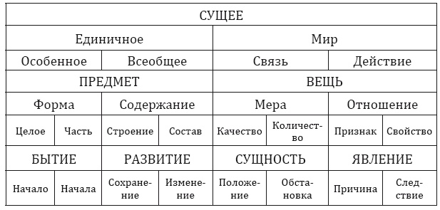 От тьмы – к свету. Введение в эволюционное науковедение От тьмы – к свету. Введение в эволюционное науковедение