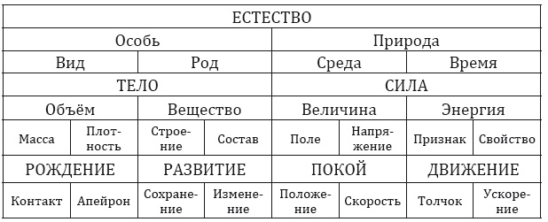 От тьмы – к свету. Введение в эволюционное науковедение От тьмы – к свету. Введение в эволюционное науковедение