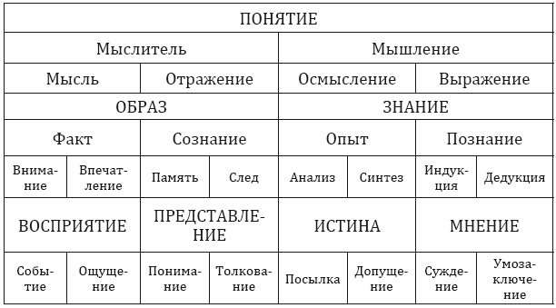 От тьмы – к свету. Введение в эволюционное науковедение От тьмы – к свету. Введение в эволюционное науковедение