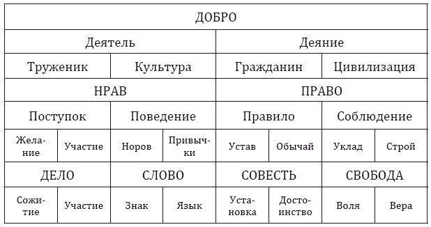 От тьмы – к свету. Введение в эволюционное науковедение От тьмы – к свету. Введение в эволюционное науковедение