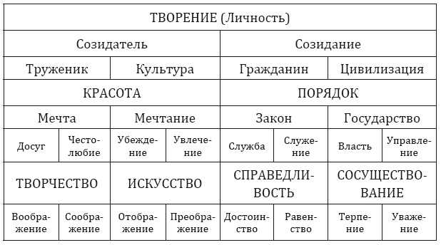 От тьмы – к свету. Введение в эволюционное науковедение От тьмы – к свету. Введение в эволюционное науковедение
