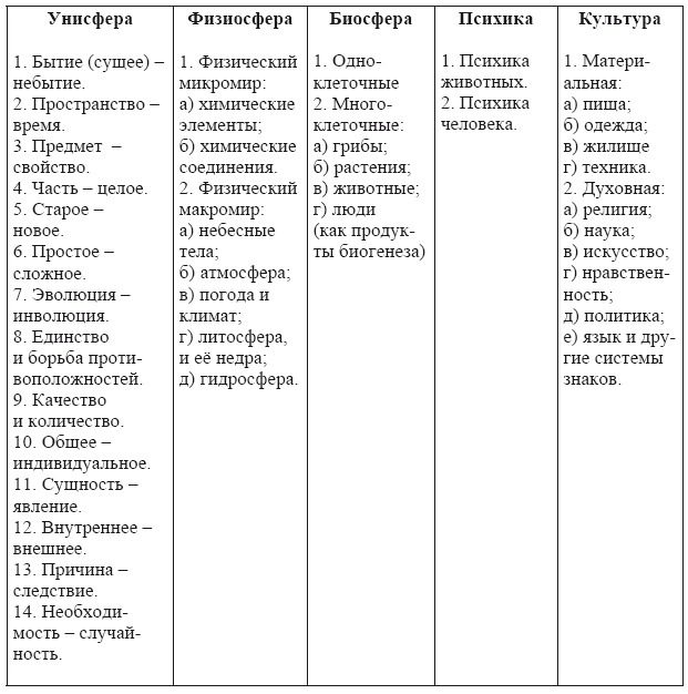 От тьмы – к свету. Введение в эволюционное науковедение От тьмы – к свету. Введение в эволюционное науковедение