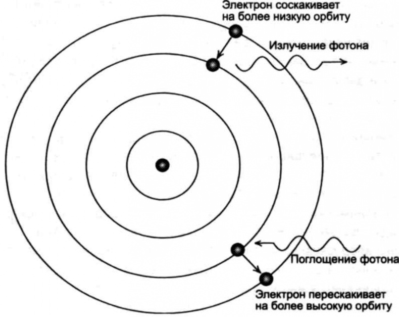Тайны квантового мира. О парадоксальности пространства и времени Тайны квантового мира. О парадоксальности пространства и времени