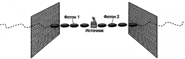 Тайны квантового мира. О парадоксальности пространства и времени Тайны квантового мира. О парадоксальности пространства и времени
