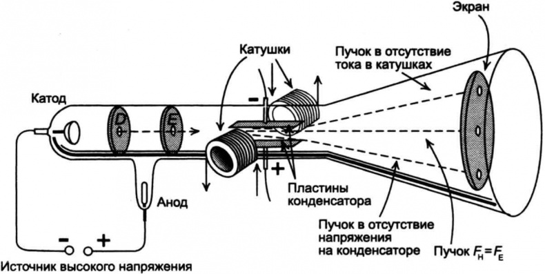 Тайны квантового мира. О парадоксальности пространства и времени Тайны квантового мира. О парадоксальности пространства и времени