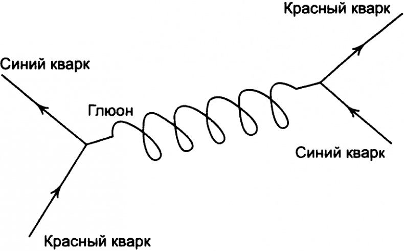 Тайны квантового мира. О парадоксальности пространства и времени Тайны квантового мира. О парадоксальности пространства и времени
