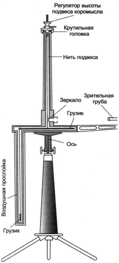Тайны квантового мира. О парадоксальности пространства и времени Тайны квантового мира. О парадоксальности пространства и времени