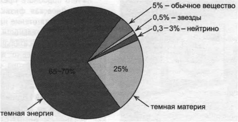 Тайны квантового мира. О парадоксальности пространства и времени Тайны квантового мира. О парадоксальности пространства и времени