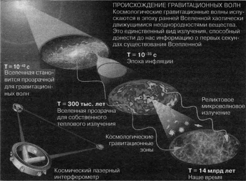 Тайны квантового мира. О парадоксальности пространства и времени Тайны квантового мира. О парадоксальности пространства и времени