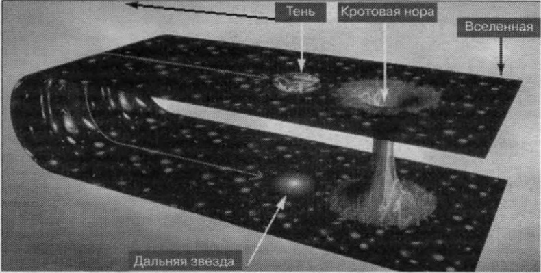 Тайны квантового мира. О парадоксальности пространства и времени Тайны квантового мира. О парадоксальности пространства и времени