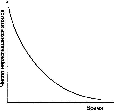 Тайны квантового мира. О парадоксальности пространства и времени Тайны квантового мира. О парадоксальности пространства и времени