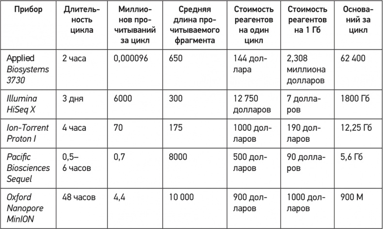 ДНК. История генетической революции ДНК. История генетической революции